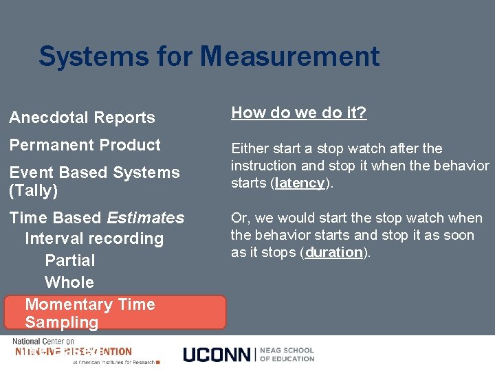 Systems for Measurement Anecdotal Reports How do we do it? Permanent Product Either start