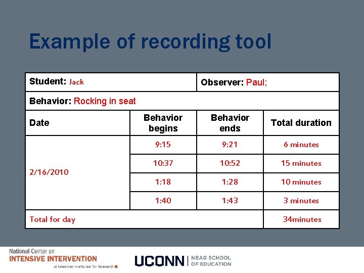 Example of recording tool Student: Jack Observer: Paul; Behavior: Rocking in seat Date 2/16/2010