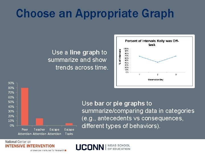 Choose an Appropriate Graph Use a line graph to summarize and show trends across