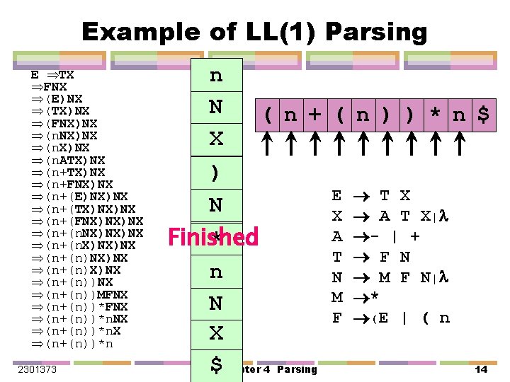 Example of LL(1) Parsing E TX FNX (E)NX (TX)NX (FNX)NX (n. ATX)NX (n+FNX)NX (n+(E)NX)NX
