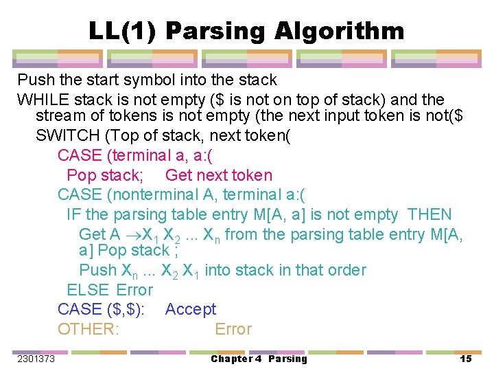 LL(1) Parsing Algorithm Push the start symbol into the stack WHILE stack is not