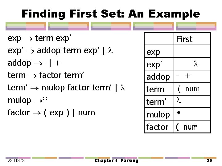 Finding First Set: An Example exp term exp’ addop term exp’ | addop -