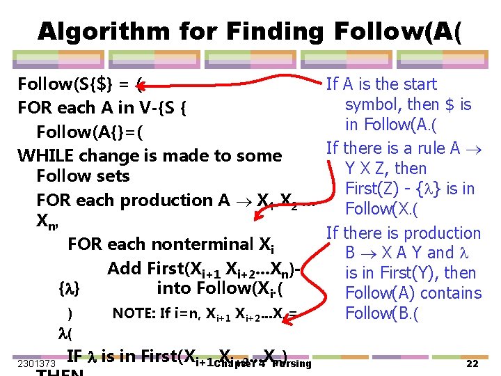 Algorithm for Finding Follow(A( Follow(S{$} = ( If A is the start symbol, then