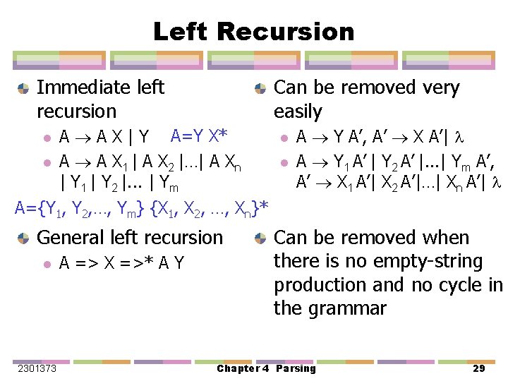 Left Recursion Immediate left recursion l l Can be removed very easily A A