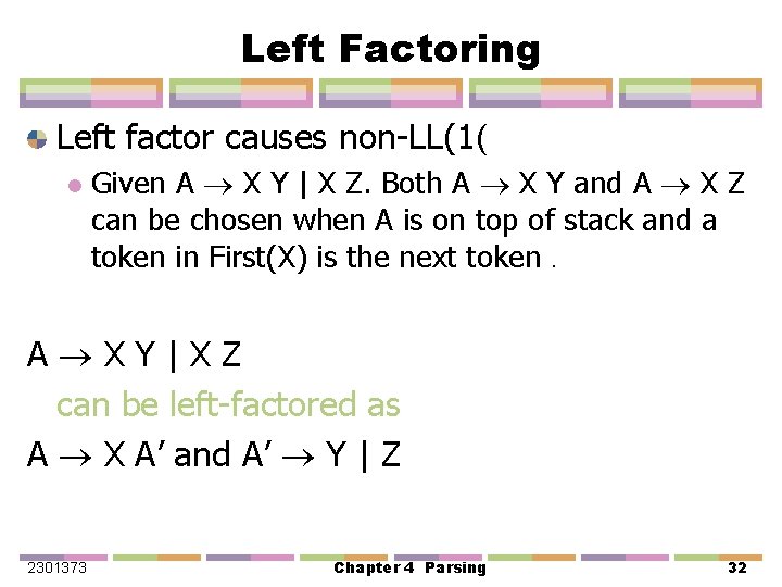 Left Factoring Left factor causes non-LL(1( l Given A X Y | X Z.