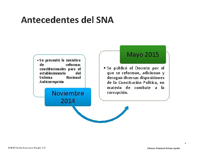 Sistema Nacional Anticorrupcin SNA Dr Ren Humberto Mrquez