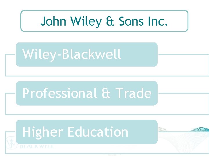 John Wiley & Sons Inc. Wiley-Blackwell Professional & Trade Higher Education 