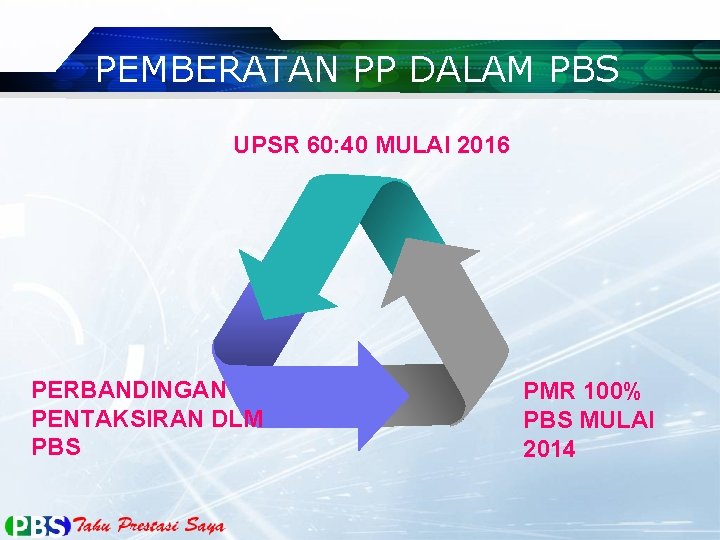 PEMBERATAN PP DALAM PBS UPSR 60: 40 MULAI 2016 PERBANDINGAN PENTAKSIRAN DLM PBS PMR