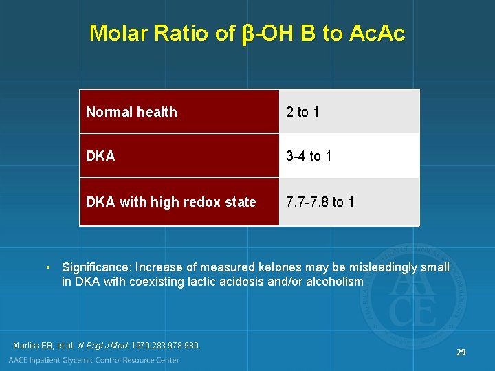 Molar Ratio of -OH B to Ac. Ac Normal health 2 to 1 DKA