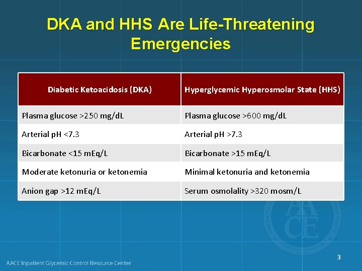 DKA and HHS Are Life-Threatening Emergencies Diabetic Ketoacidosis (DKA) Hyperglycemic Hyperosmolar State (HHS) Plasma