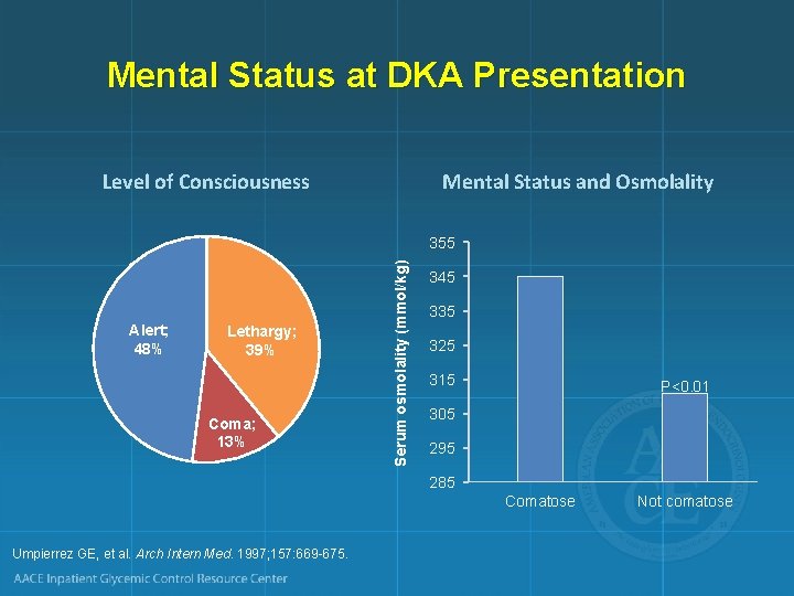 Mental Status at DKA Presentation Level of Consciousness Mental Status and Osmolality Alert; 48%