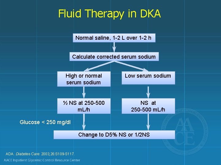 Fluid Therapy in DKA Normal saline, 1 -2 L over 1 -2 h Calculate