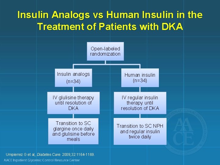 Insulin Analogs vs Human Insulin in the Treatment of Patients with DKA Open-labeled randomization