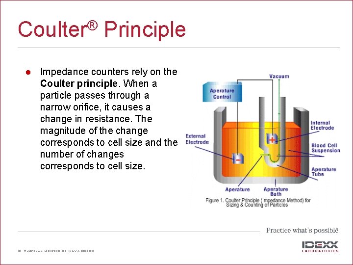 Coulter® Principle l 15 Impedance counters rely on the Coulter principle. When a particle