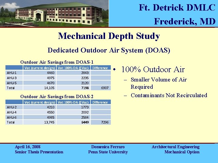 Ft. Detrick DMLC Frederick, MD Mechanical Depth Study Dedicated Outdoor Air System (DOAS) Outdoor Ft. Detrick DMLC Frederick, MD Mechanical Depth Study Dedicated Outdoor Air System (DOAS) Outdoor