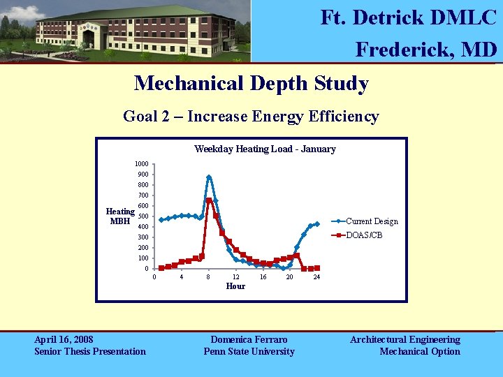 Ft. Detrick DMLC Frederick, MD Mechanical Depth Study Goal 2 – Increase Energy Efficiency Ft. Detrick DMLC Frederick, MD Mechanical Depth Study Goal 2 – Increase Energy Efficiency