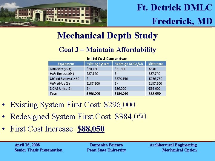 Ft. Detrick DMLC Frederick, MD Mechanical Depth Study Goal 3 – Maintain Affordability Initial Ft. Detrick DMLC Frederick, MD Mechanical Depth Study Goal 3 – Maintain Affordability Initial