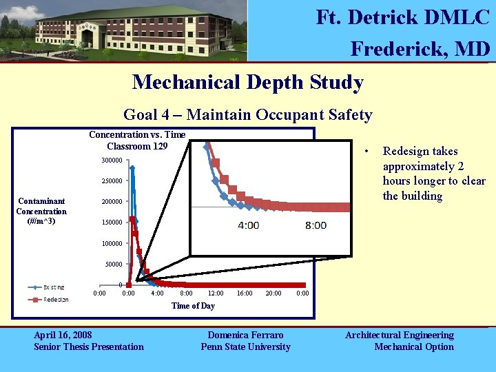 Ft. Detrick DMLC Frederick, MD Mechanical Depth Study Goal 4 – Maintain Occupant Safety Ft. Detrick DMLC Frederick, MD Mechanical Depth Study Goal 4 – Maintain Occupant Safety