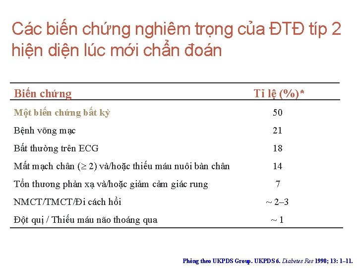 Các biến chứng nghiêm trọng của ĐTĐ típ 2 hiện diện lúc mới chẩn