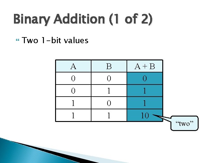 Binary Addition (1 of 2) Two 1 -bit values A 0 0 1 1