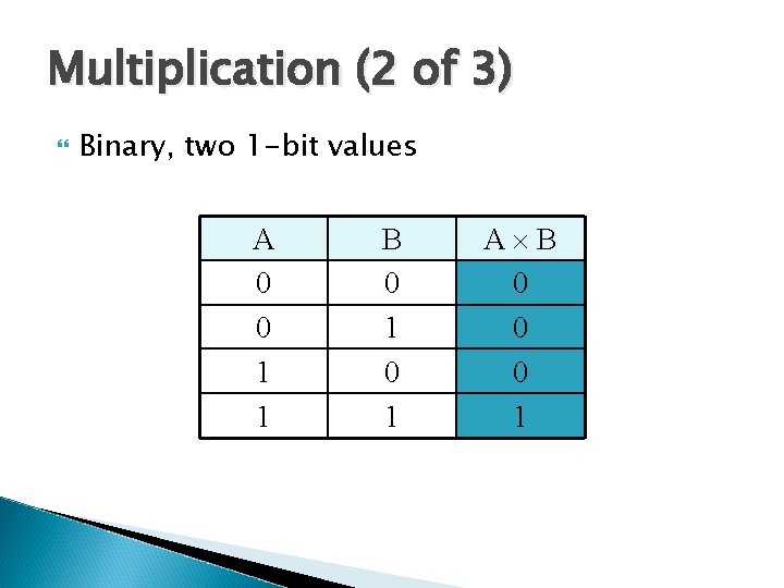 Multiplication (2 of 3) Binary, two 1 -bit values A 0 0 1 1