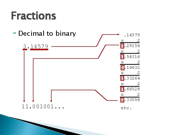 Fractions Decimal to binary 3. 14579 11. 001001. . 14579 x 2 0. 29158