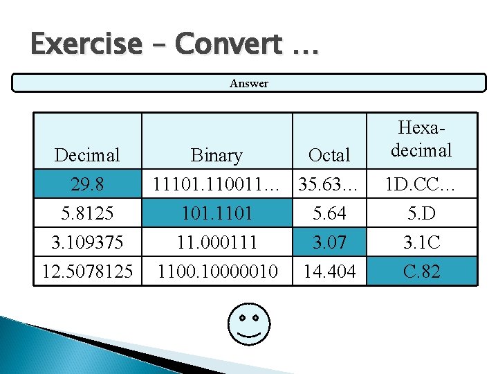 Exercise – Convert … Answer Decimal 29. 8 5. 8125 3. 109375 12. 5078125