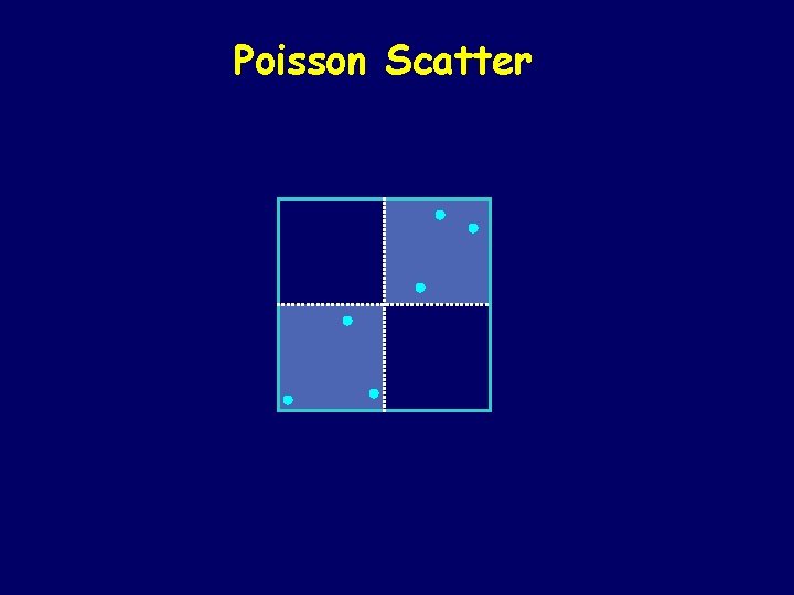 Poisson Scatter 