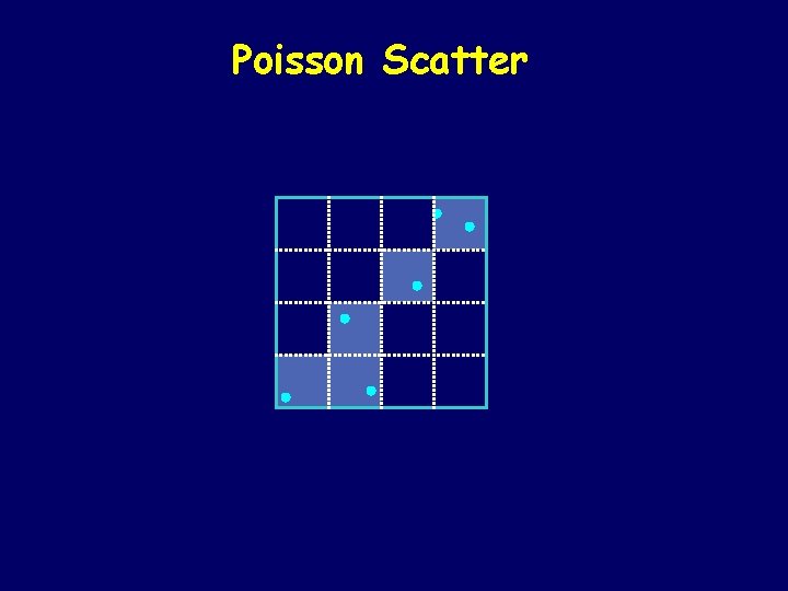 Poisson Scatter 