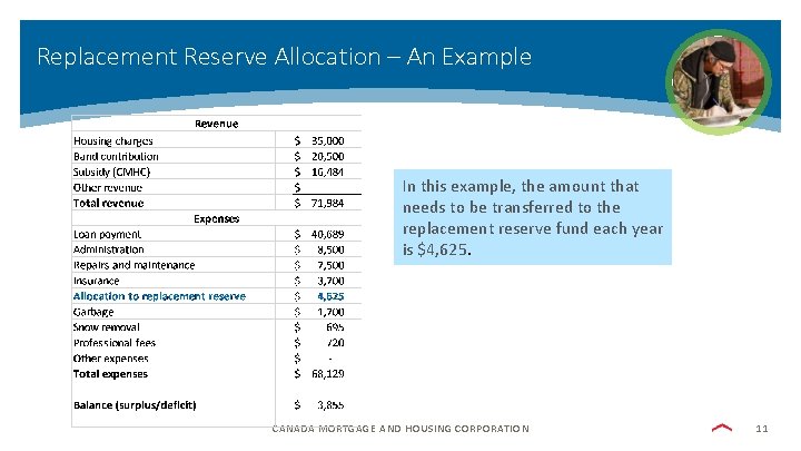 Replacement Reserve Allocation – An Example In this example, the amount that needs to