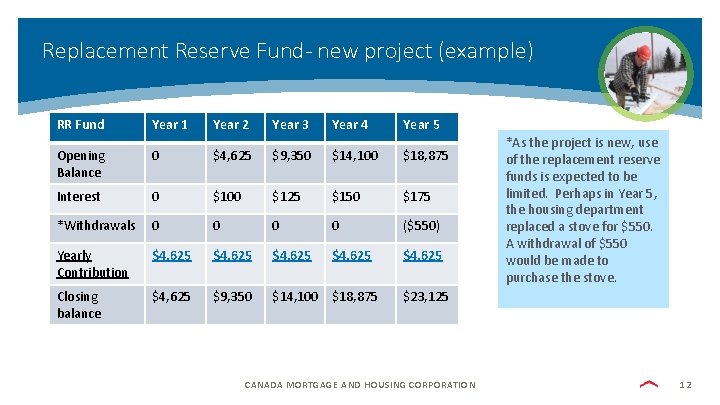 Replacement Reserve Fund- new project (example) RR Fund Year 1 Year 2 Year 3