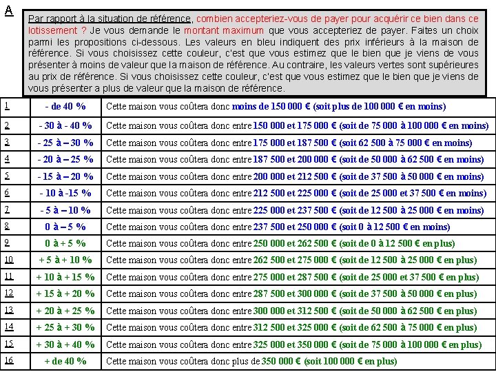 A Par rapport à la situation de référence, combien accepteriez-vous de payer pour acquérir