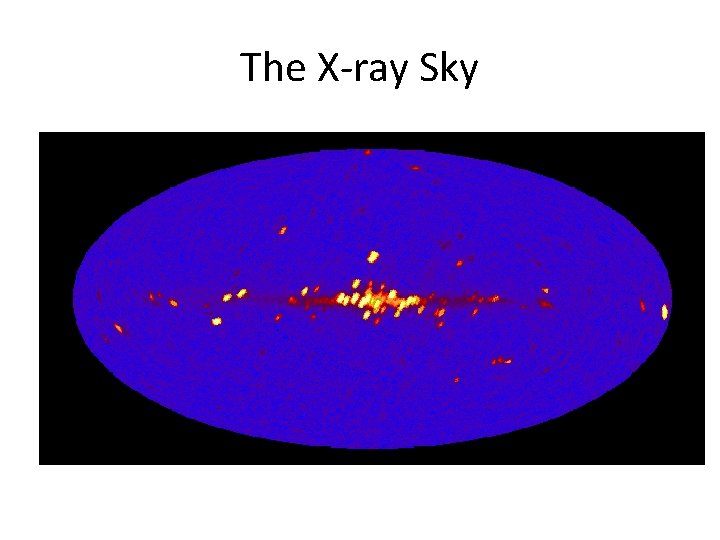 The X-ray Sky 