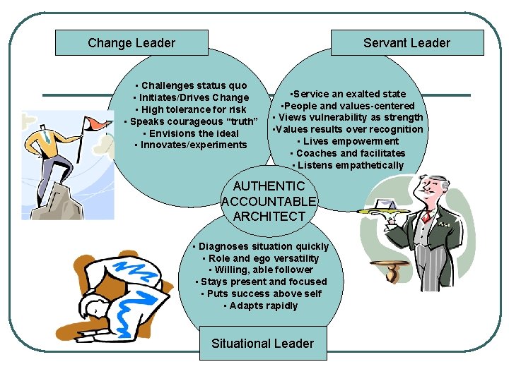 Change Leader Servant Leader • Challenges status quo • Initiates/Drives Change • High tolerance