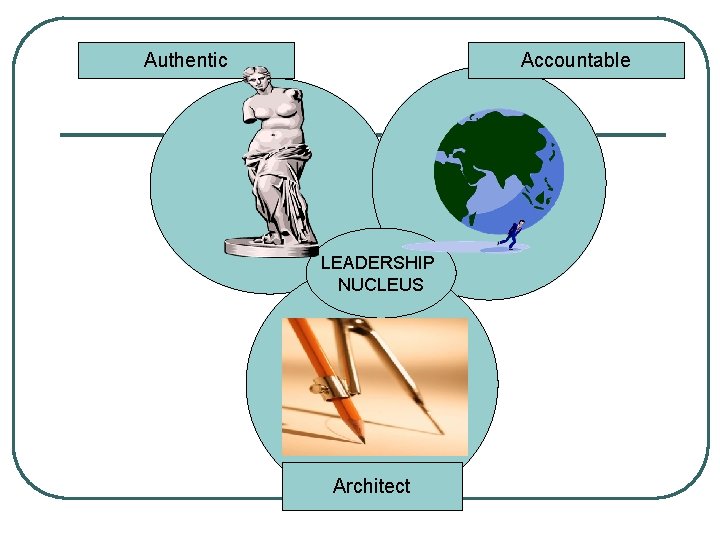 Authentic Accountable LEADERSHIP NUCLEUS Architect 