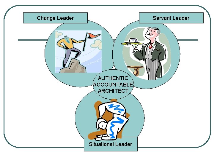 Change Leader Servant Leader AUTHENTIC ACCOUNTABLE ARCHITECT Situational Leader 