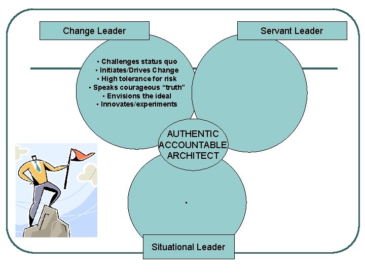 Change Leader Servant Leader • Challenges status quo • Initiates/Drives Change • High tolerance