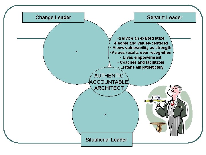 Change Leader Servant Leader • Service an exalted state • People and values-centered •