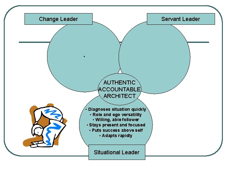 Change Leader Servant Leader • AUTHENTIC ACCOUNTABLE ARCHITECT • Diagnoses situation quickly • Role