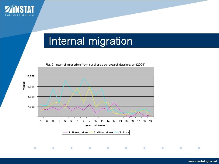 MIGRATION STATISTICS Albanian specific examples of migration surveys