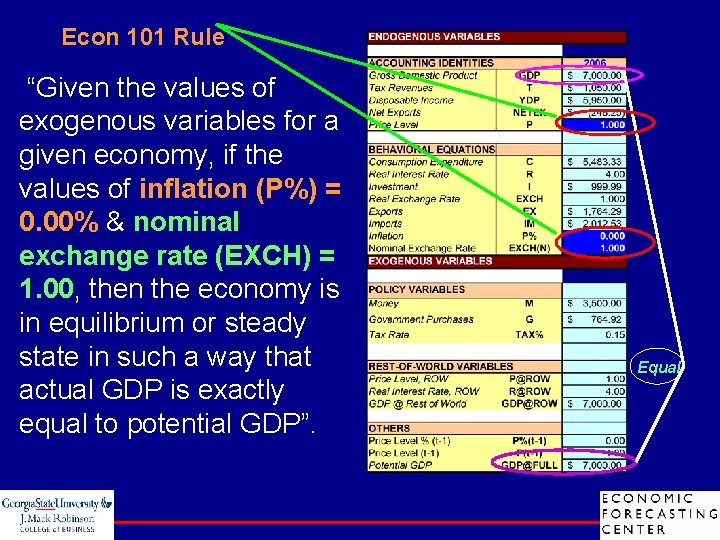 Econ 101 Rule “Given the values of exogenous variables for a given economy, if