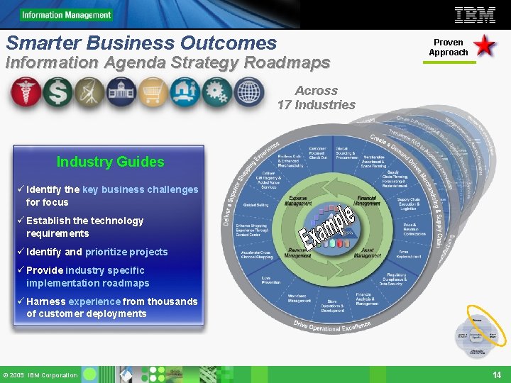 Smarter Business Outcomes Information Agenda Strategy Roadmaps Proven Approach Across 17 Industries Industry Guides