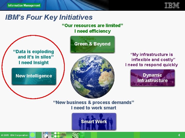 IBM's Four Key Initiatives “Our resources are limited” I need efficiency Green & Beyond