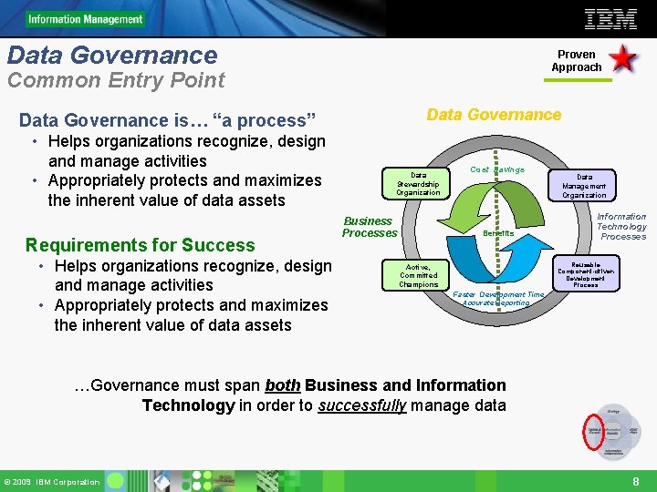 Data Governance Proven Approach Common Entry Point Data Governance is… “a process” • Helps