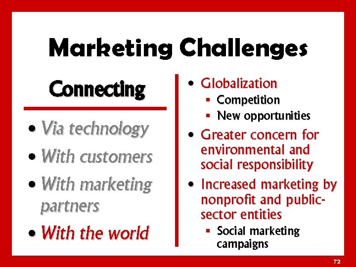 Marketing Challenges Connecting • Via technology • With customers • With marketing partners •