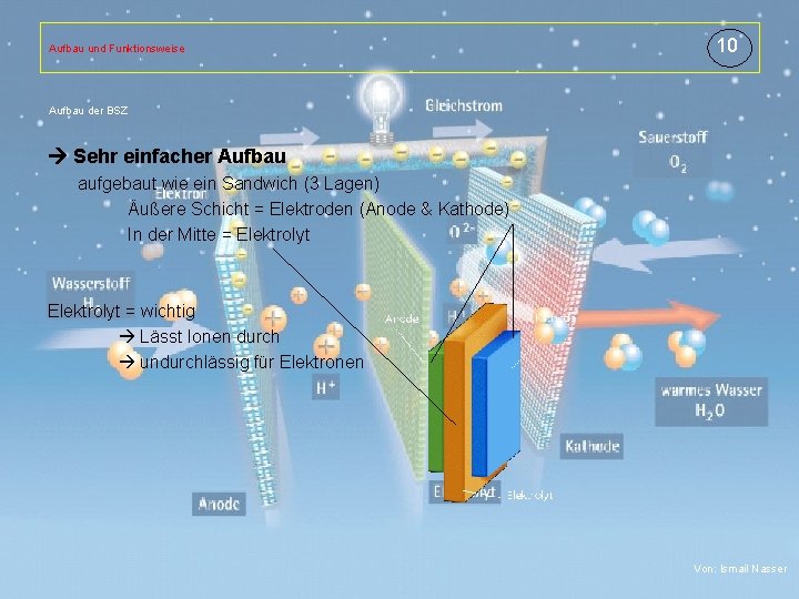 Aufbau und Funktionsweise 10 Titelmasterformat durch Klicken bearbeiten Aufbau der BSZ Sehr einfacher Aufbau