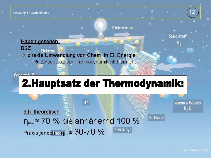 12 Aufbau und Funktionsweise Titelmasterformat durch Klicken bearbeiten • Textmasterformate durch Klicken bearbeiten 2.