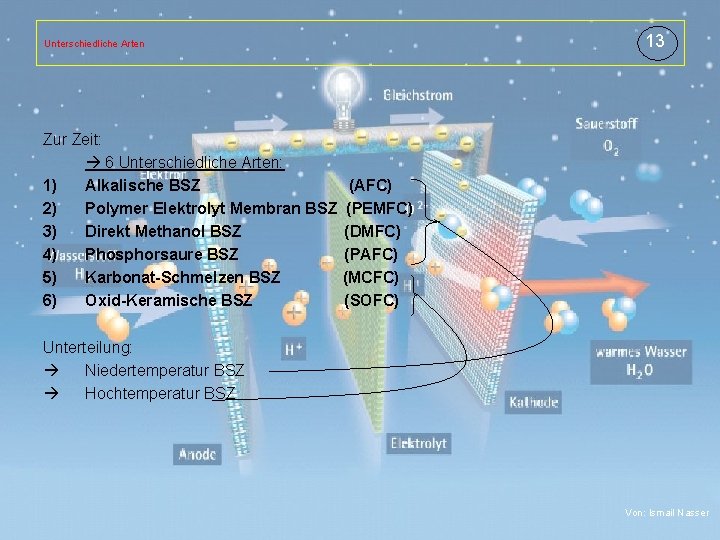 Unterschiedliche Arten 13 Titelmasterformat durch Klicken bearbeiten Zur Zeit: 6 Unterschiedliche Arten: 1) Alkalische