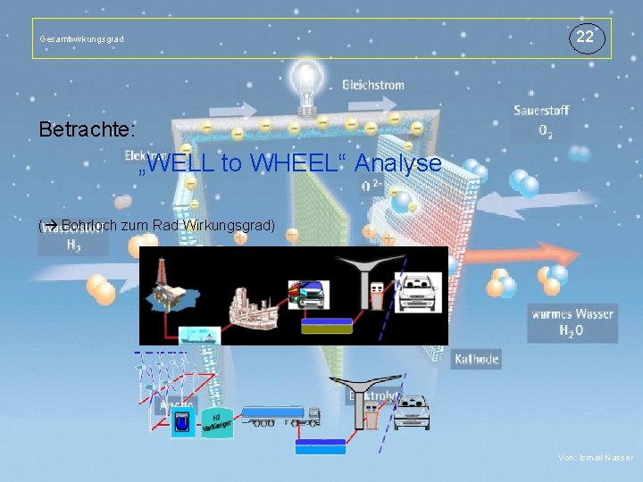 22 Gesamtwirkungsgrad Titelmasterformat durch Klicken bearbeiten Betrachte: • Textmasterformate durch Klicken „WELL to WHEEL“