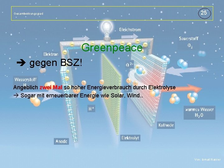 Gesamtwirkungsgrad 25 Titelmasterformat durch Klicken bearbeiten • Textmasterformate durch Klicken Greenpeace bearbeiten gegen BSZ!